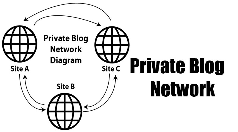 Private Blog Network