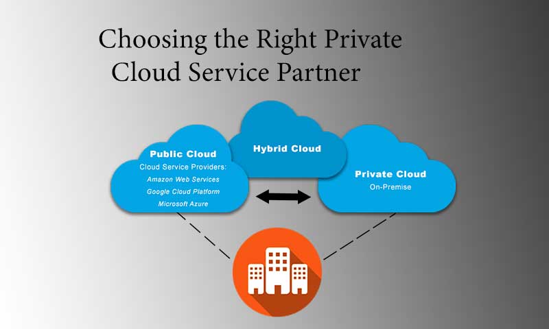 Choosing the Right Private Cloud Service Partner