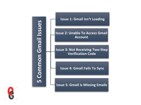 5 Common Gmail Issues