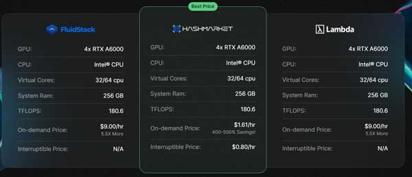 Hashmarket