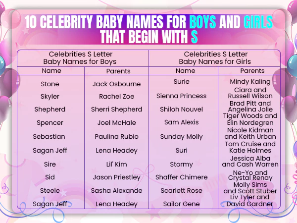 Celebrity-Baby-Names-that-Begin-with-S