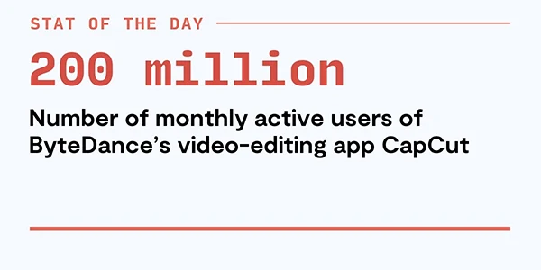 There are about 200 Million active monthly users of ByteDance’s video-editing app CapCut.  