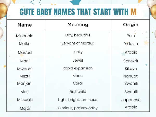 baby-names-start-with-m5