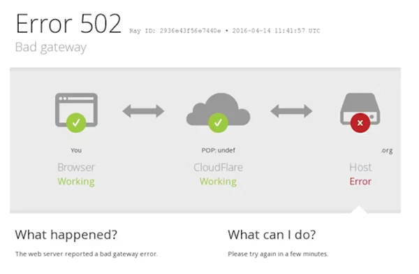 Error: Bad Gateway image