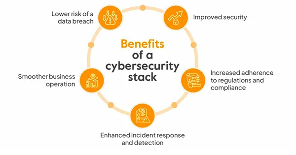 Benefits of Cybersecurity for Your Business