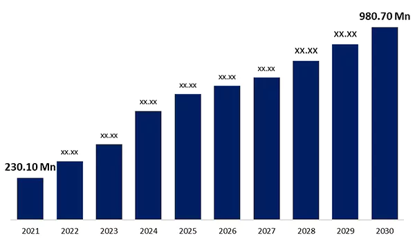  Blockchain AI market forecast 2021 - 2030 