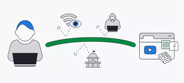 Bypassing Geo Restriction