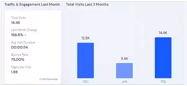 chart CRM