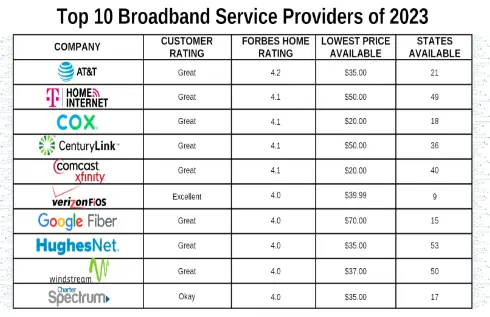  choose the right Wi-Fi plan