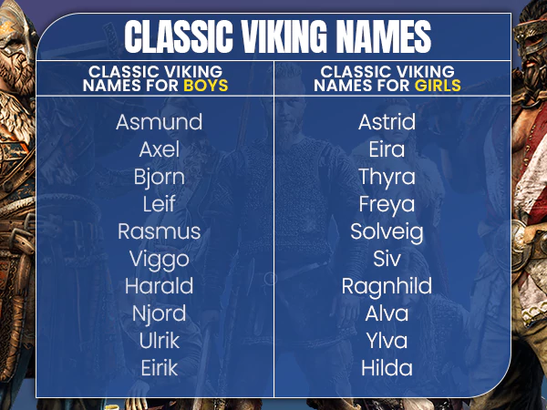 Classic-Viking-Names