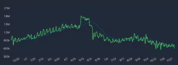 Counter-Strike Live Player Count 2023