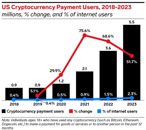 Cryptocurrency payment stats image