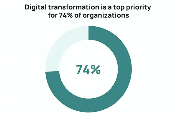 Digitization