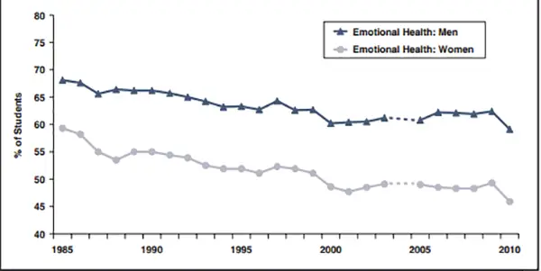  Emotional health