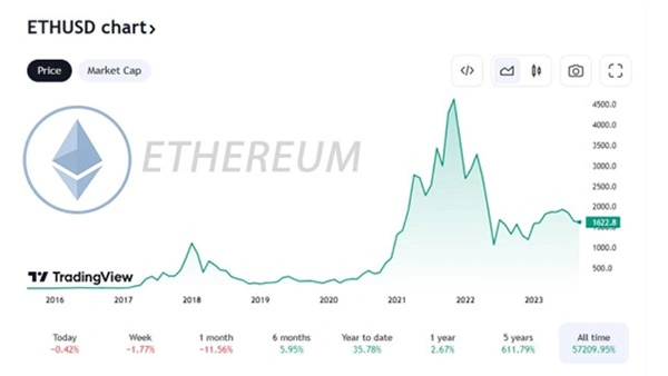 Ethereum (ETH)