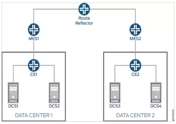 EVPN network flow