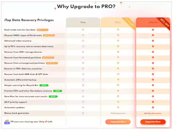 Features of iTop Data Recovery