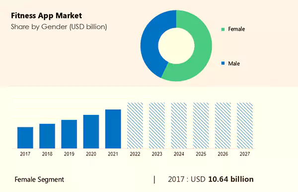 Fitness App Market