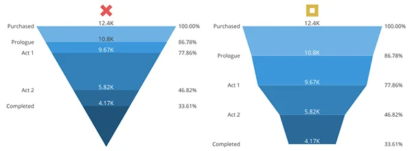 funnel chart