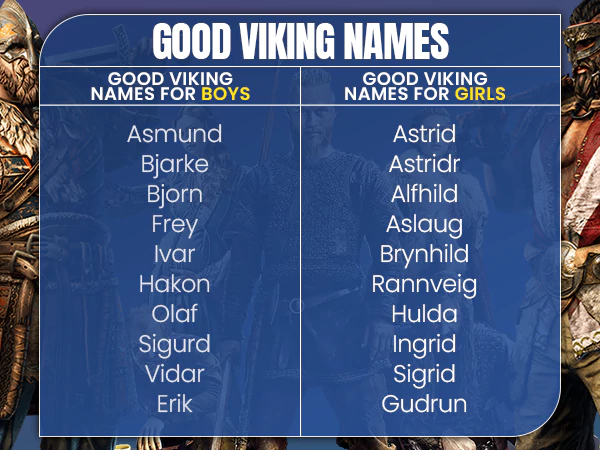 Good-Viking-Name