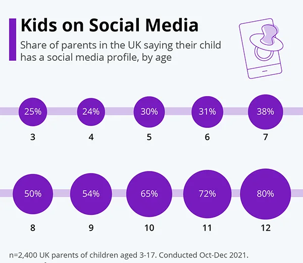 infographic