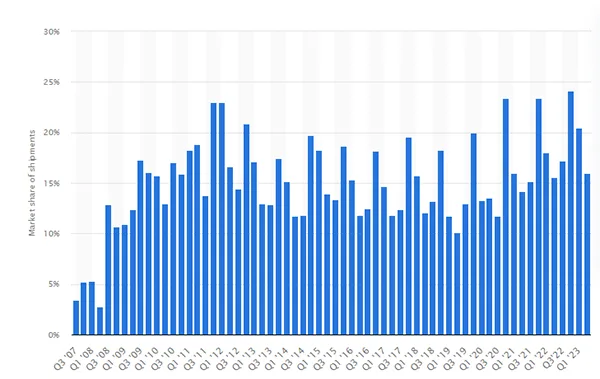 graph