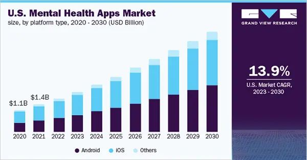 Mental health app market