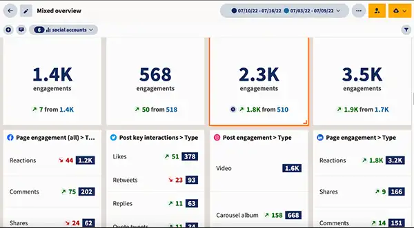 Metrics 