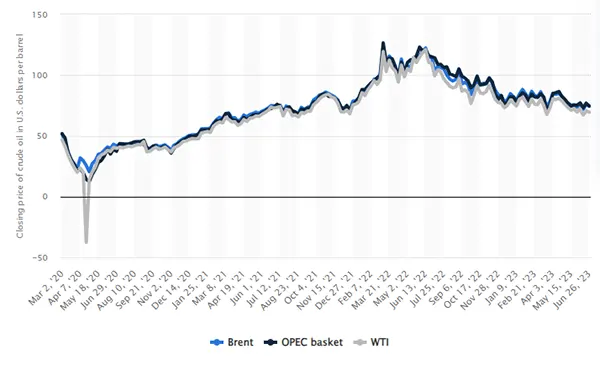  Oil as a Liquid Gold 