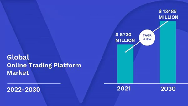 Online Trading Platform Market size