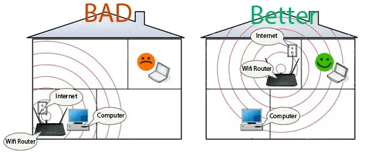 optimal router placement