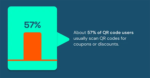 QR code usage stats