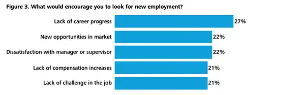 Reasons for new employment