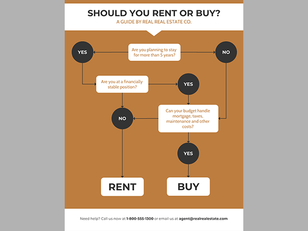 rent buy