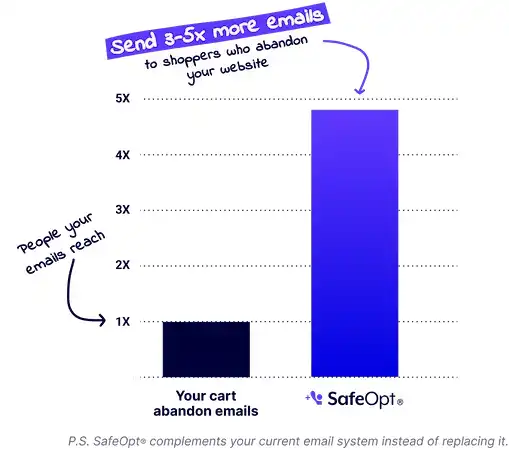 SafeOpt 