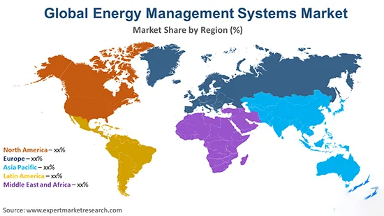 smart power management system stats image