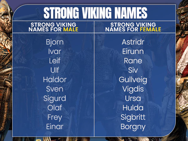 Strong-Viking-Names