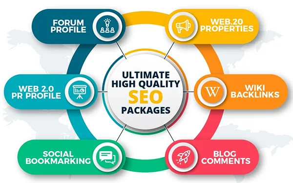 The Benefits of Investing in SEO Packages