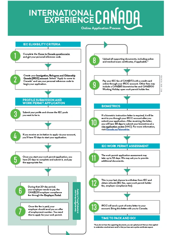 The Process of Receiving a License