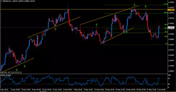 Trading Charts With Prediction Tools  