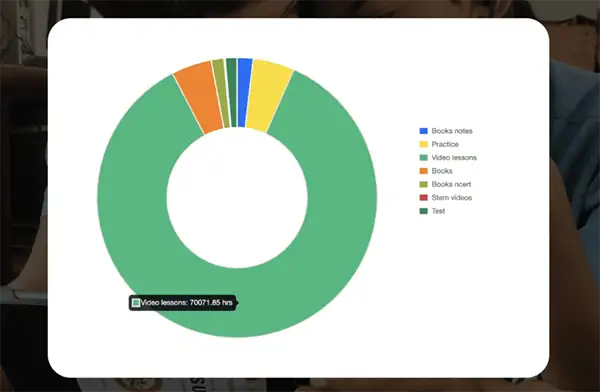 Usage metrics